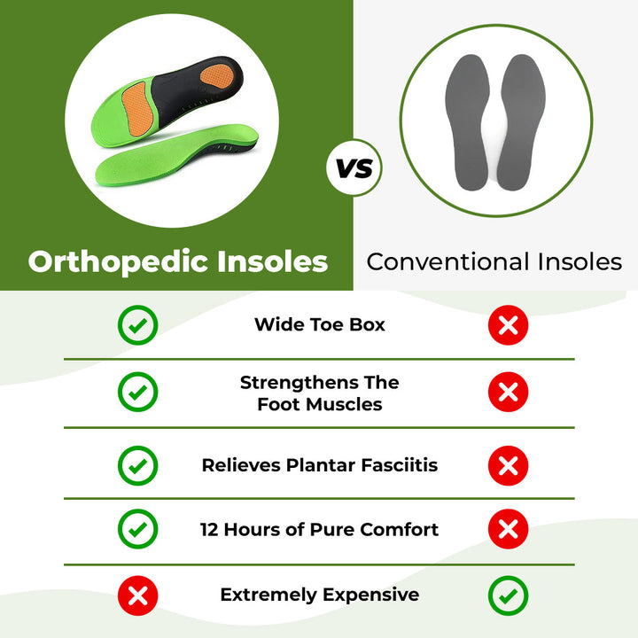 Comfort Insoles - Cushioned and Shock-Absorbing